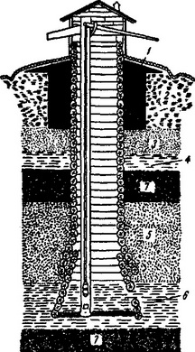 шахтний колодязь