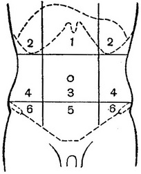 поділ живота області