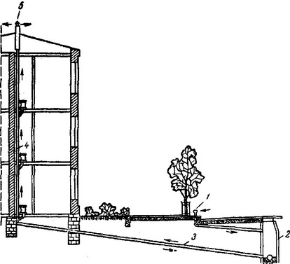 домова каналізація