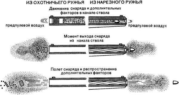 механізм пострілу