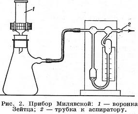 прилад Мілявської