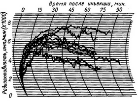 гепатограммы
